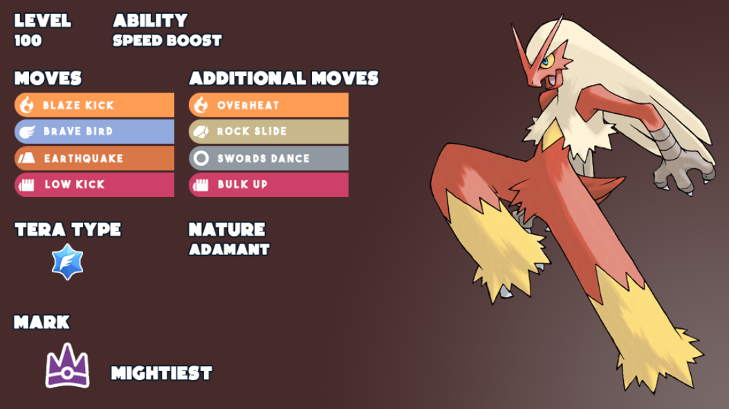 Blaziken profile